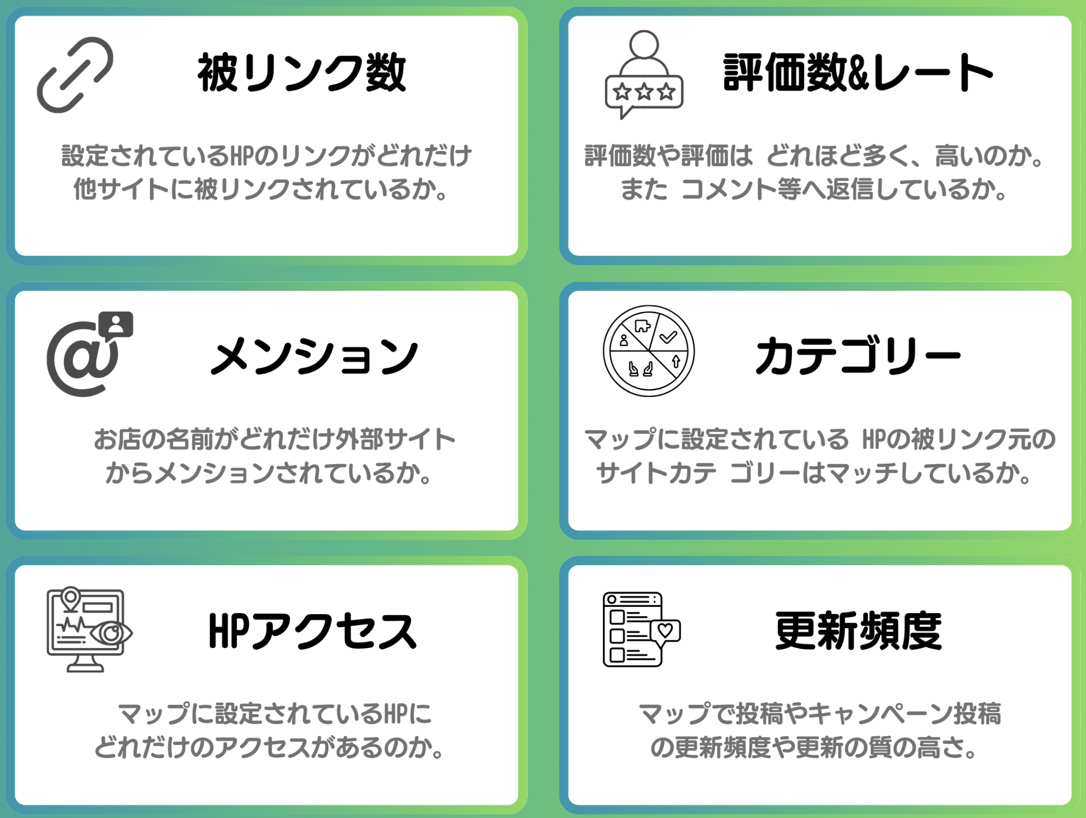 分析項目